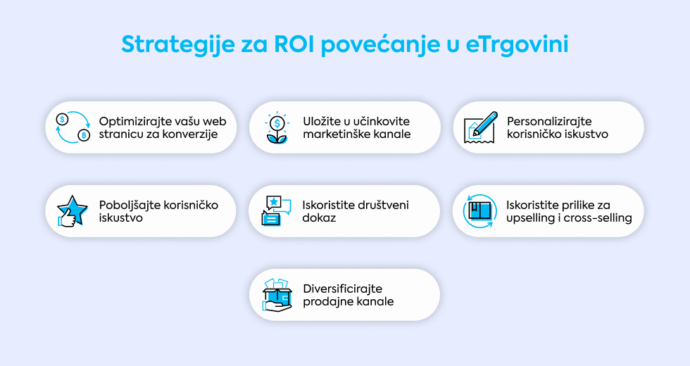 strategije-za-roi-povecanje-u-etrgovini